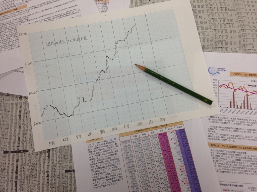 腹八分、勝ちに来るな 21世紀に生きる金言 最強相場師・本間宗久（下