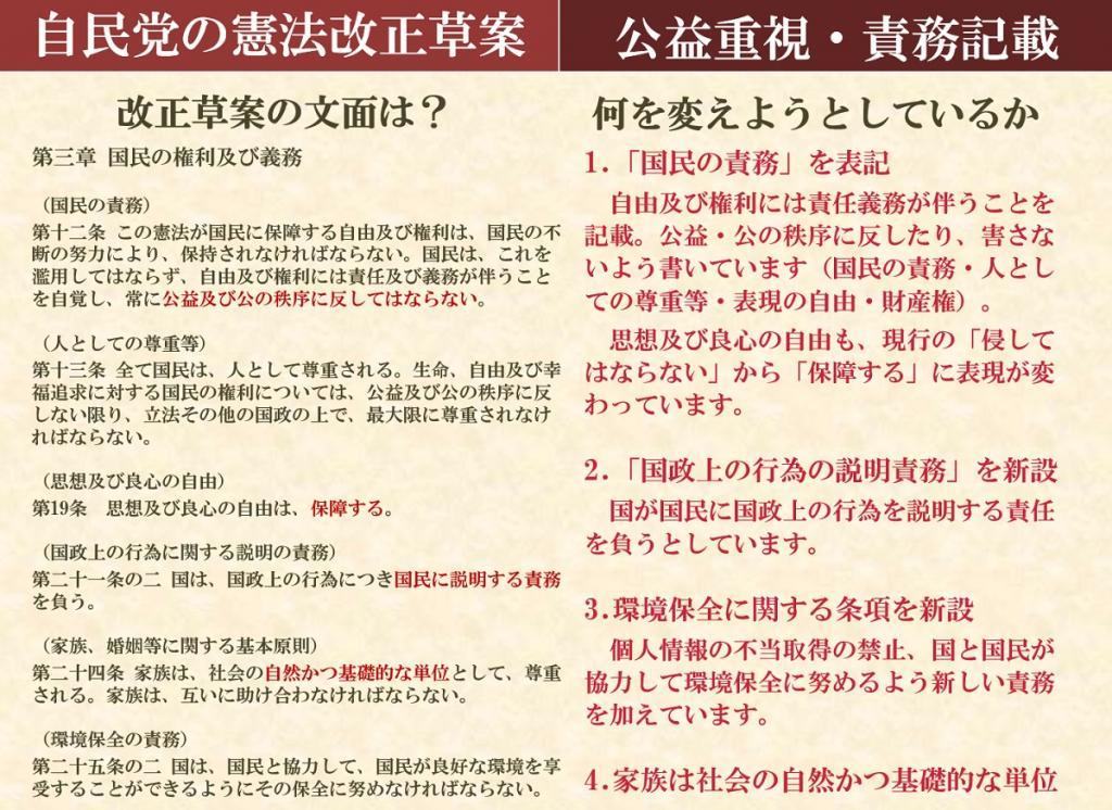 何を変えようとしている？自民憲法草案（4）権利と義務 公益と責務重視 