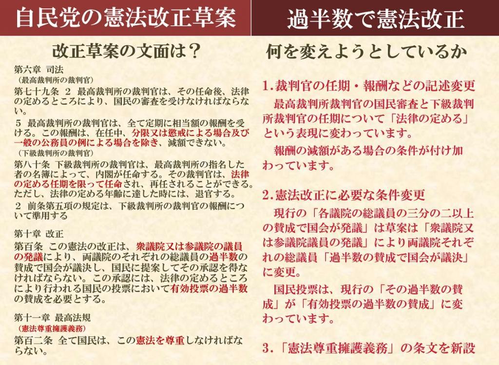 何を変えようとしている？自民憲法草案（12）司法・改正・最高法規