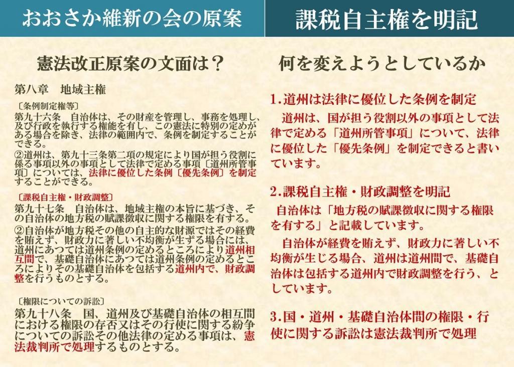 何を変えようとしている？おおさか維新憲法原案(3)地域主権 課税自主権明記（THE PAGE） - Yahoo!ニュース