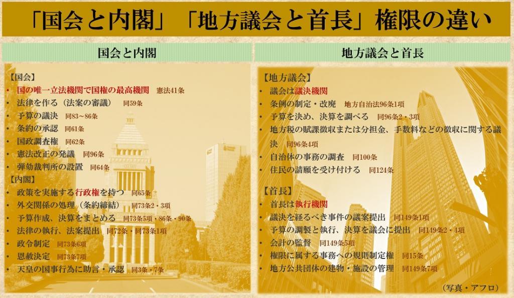 東京都に副知事は何人？ 「首長」と「地方議会」それぞれの権限とは