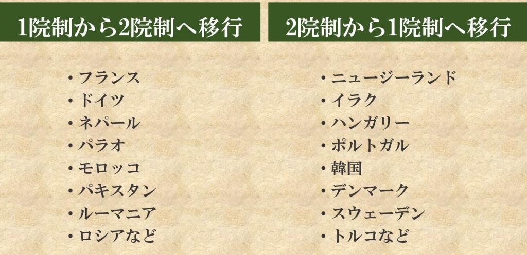 1院制と2院制、世界の国会で多いのは？ 日本は参院のあり方を論議（THE