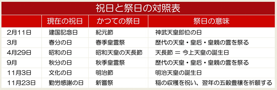 きょう11月23日はもともと何の日 現在の祝日に隠れた 起源 The Page Yahoo ニュース