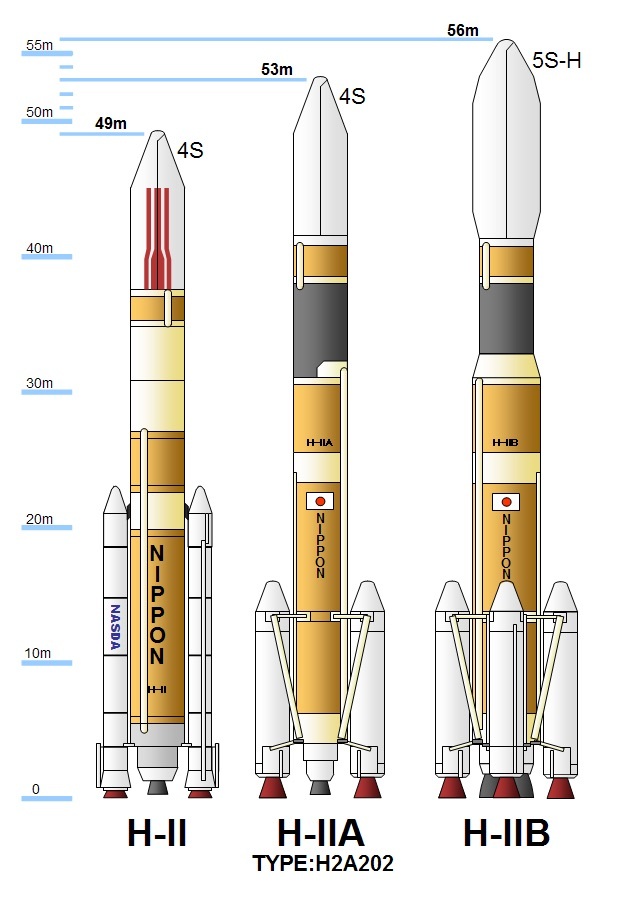 日本の主力「H-IIAロケット」と「H-IIBロケット」の違いは?（THE PAGE