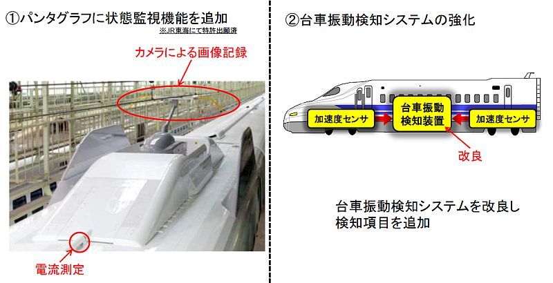 JR西・新幹線N700Aを15編成投入 山陽新幹線全線で携帯利用可能に