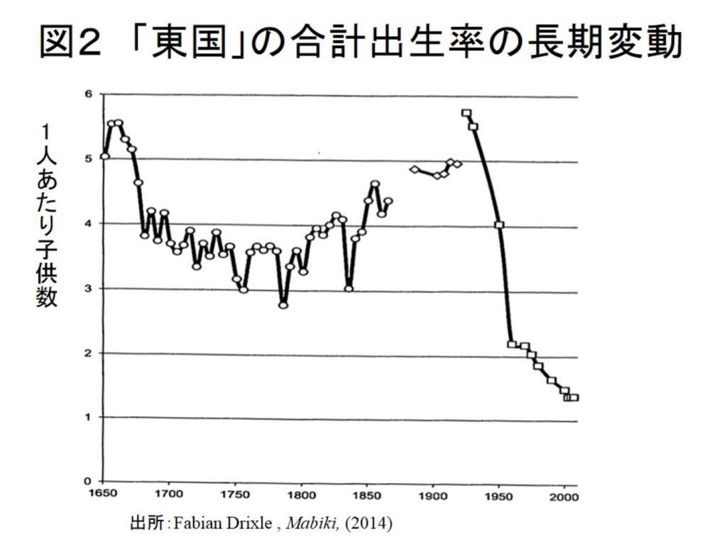 都市=蟻地獄”だった…江戸時代からみる 日本の人口減退期に 都市=蟻地獄”だった…江戸時代からみる 日本の人口減退期に