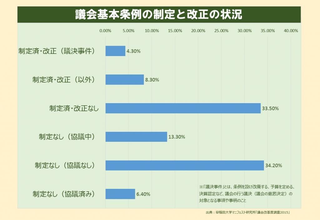 議会からの政策形成―議会基本条例で実現する市民参加型政策サイクル | 会津若松市議会 |本 | 通販 | Amazon