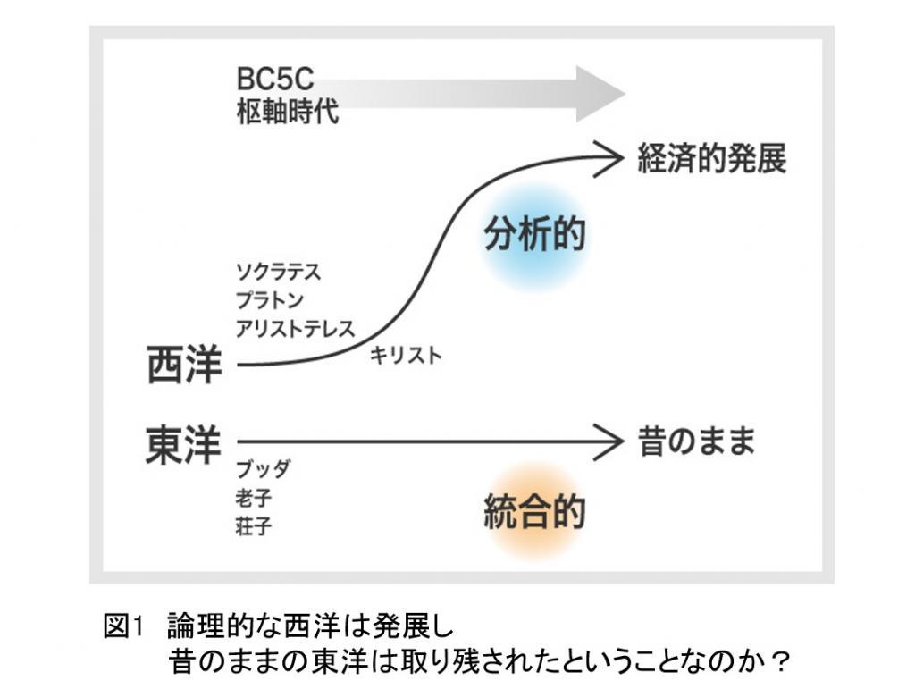 経済発展に寄与した近代流思考と古代思想 現代に合致しているのはどちらか The Page Yahoo ニュース