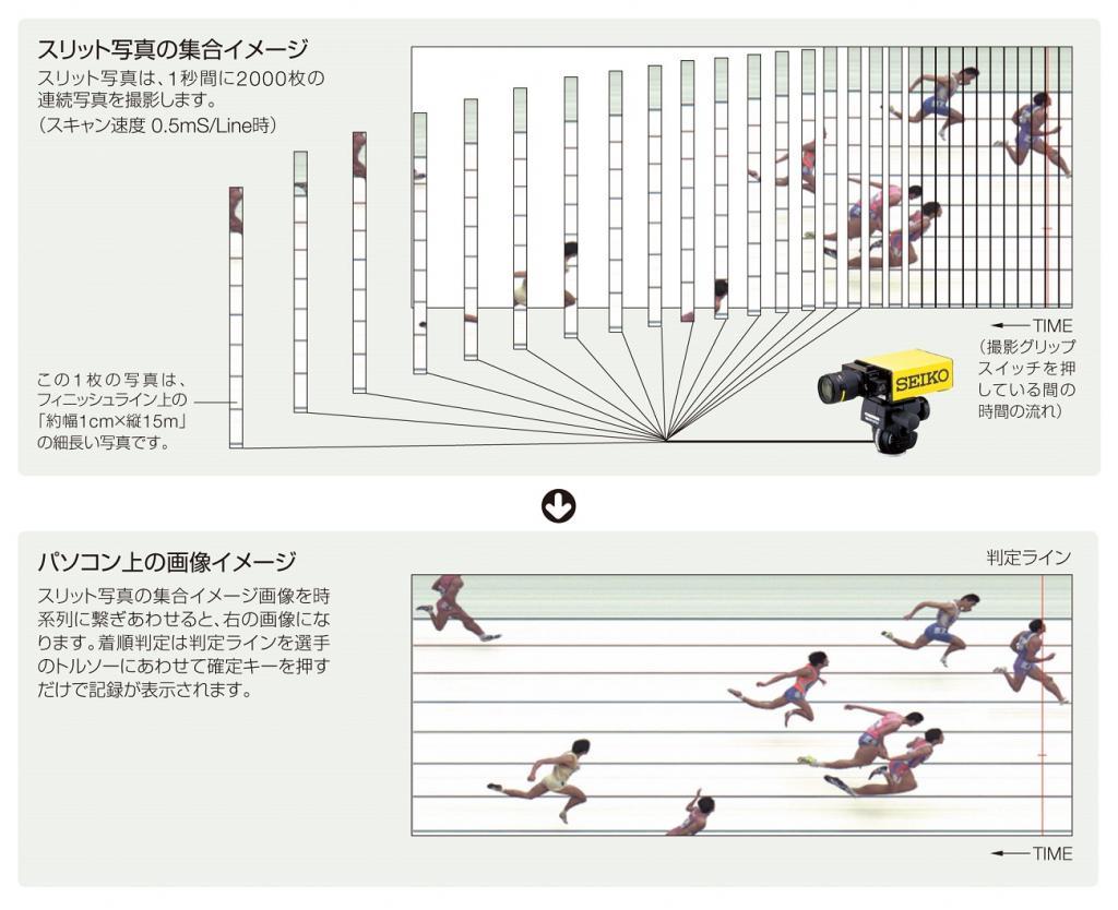 スター ティング セール ブロック スピーカー