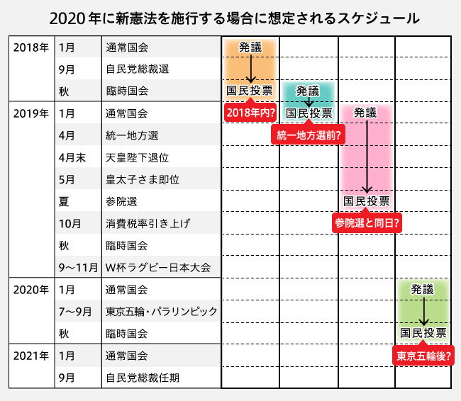 憲法改正の手順は 国会発議はいつになる？ 坂東太郎のよく分かる時事