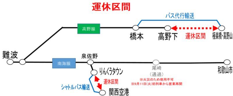 全焼閉鎖の尾崎駅11日から営業再開 南海が乗車方法発表（THE PAGE） - Yahoo!ニュース