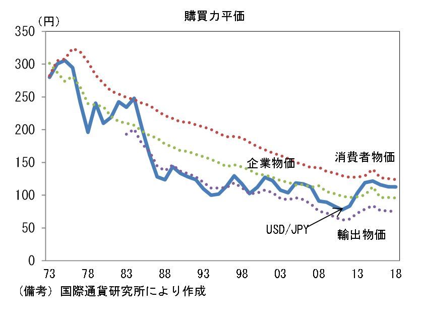 カバー なし 金利 平価 ショップ