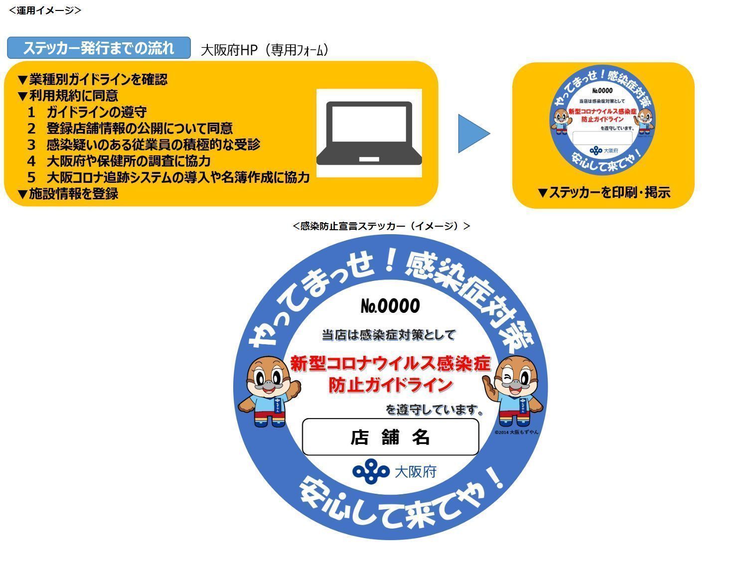 大阪 ストア 府 条例 ステッカー