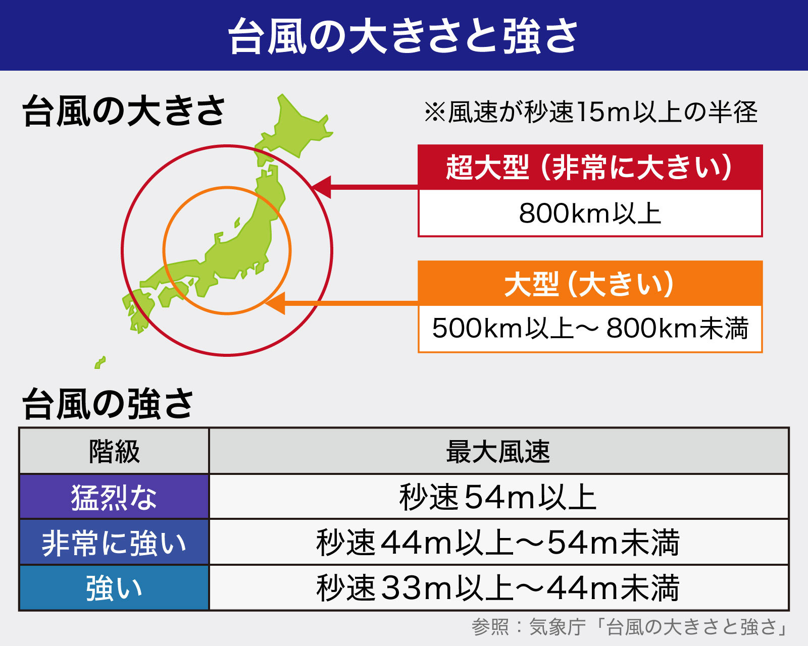 台風の強さと大きさ「猛烈」や「大型で強い」の意味は？（Yahoo!ニュース オリジナル THE PAGE）