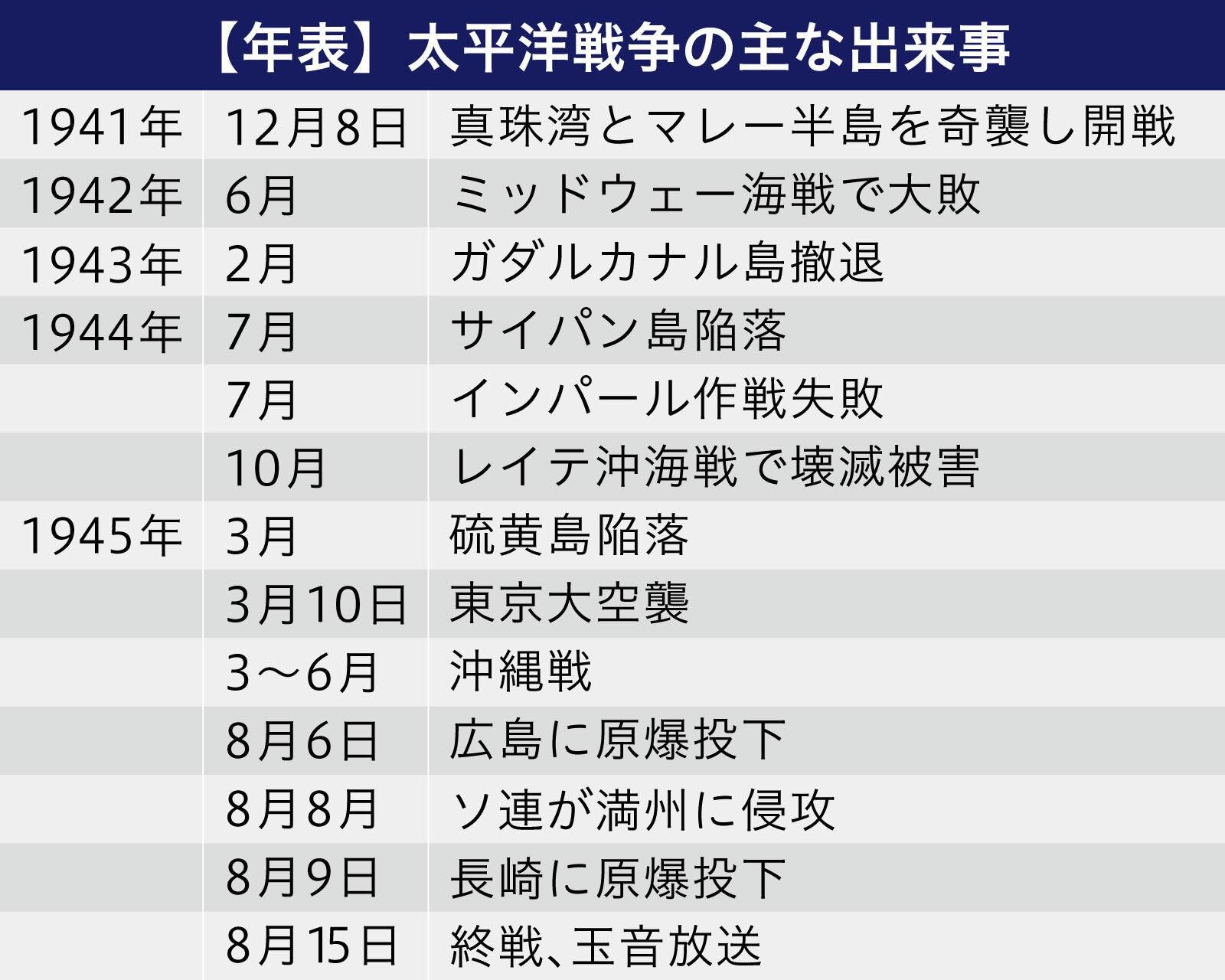 Q A 開戦から79年 太平洋戦争 とは Yahoo ニュース オリジナル The Page