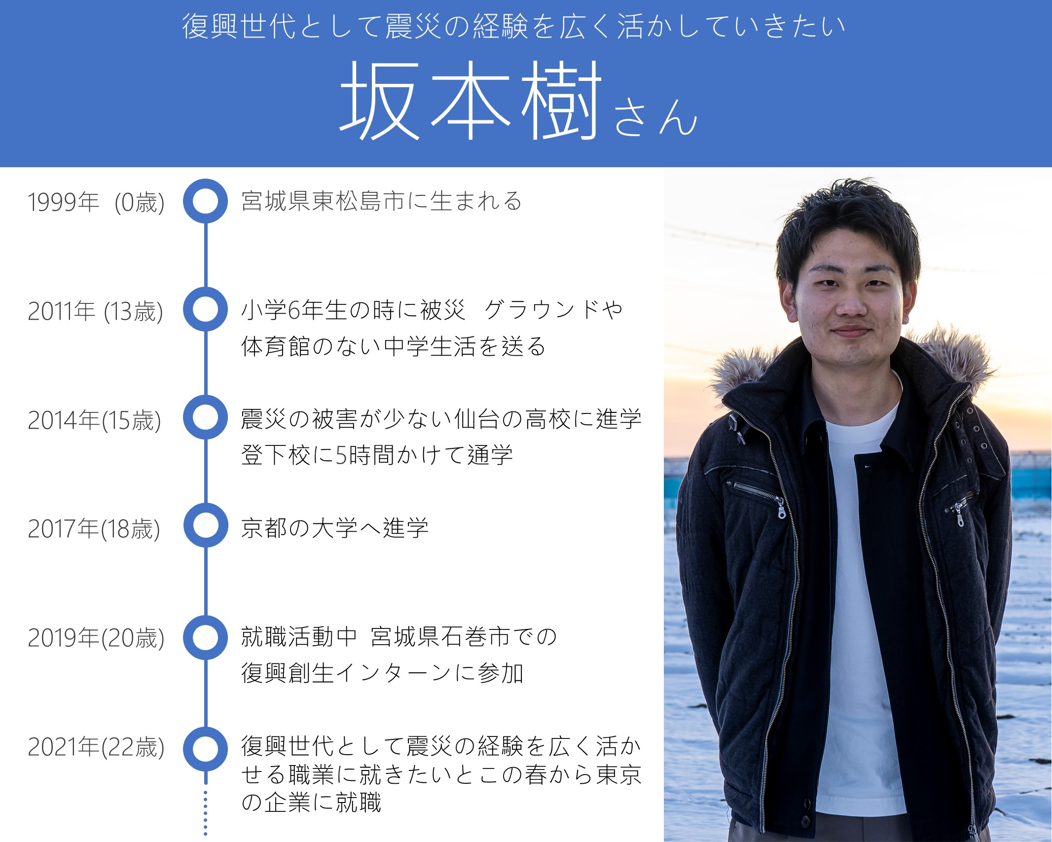 まっとうに育つしかなかった」小6だったあの日から10年。親世代