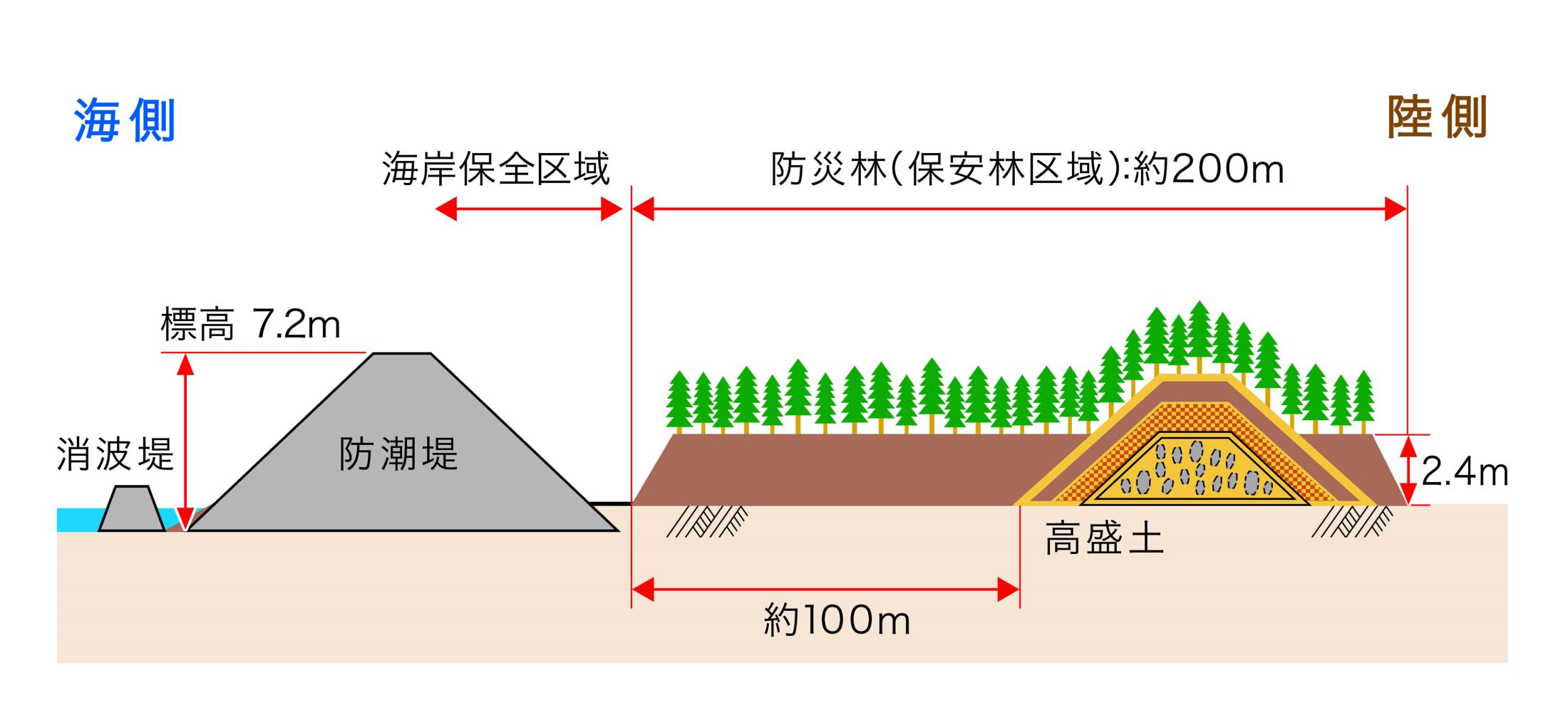 楽天ブックス: 津波と海岸林 - バイオシールドの減災効果