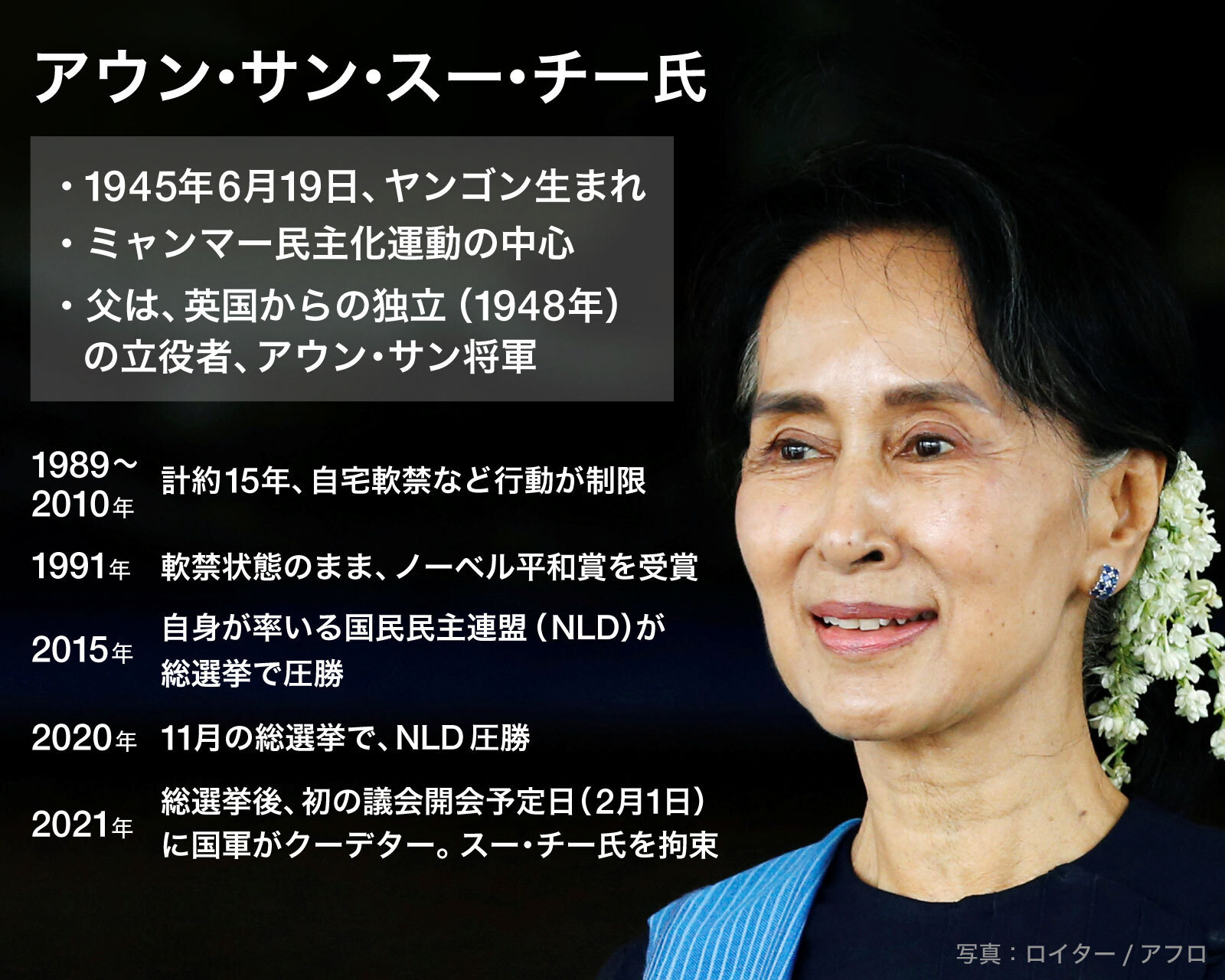 Q&A】「ミャンマー民主化の象徴」スー・チー氏ってどんな人？（Yahoo