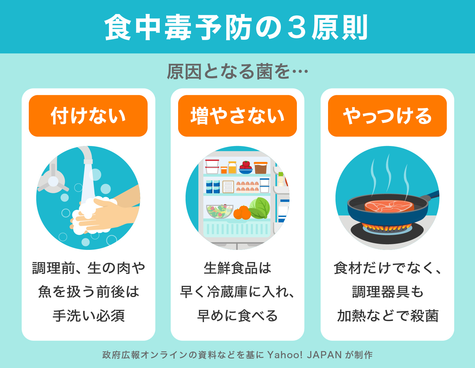 食中毒 予防 販売 の 三 原則 ポスター