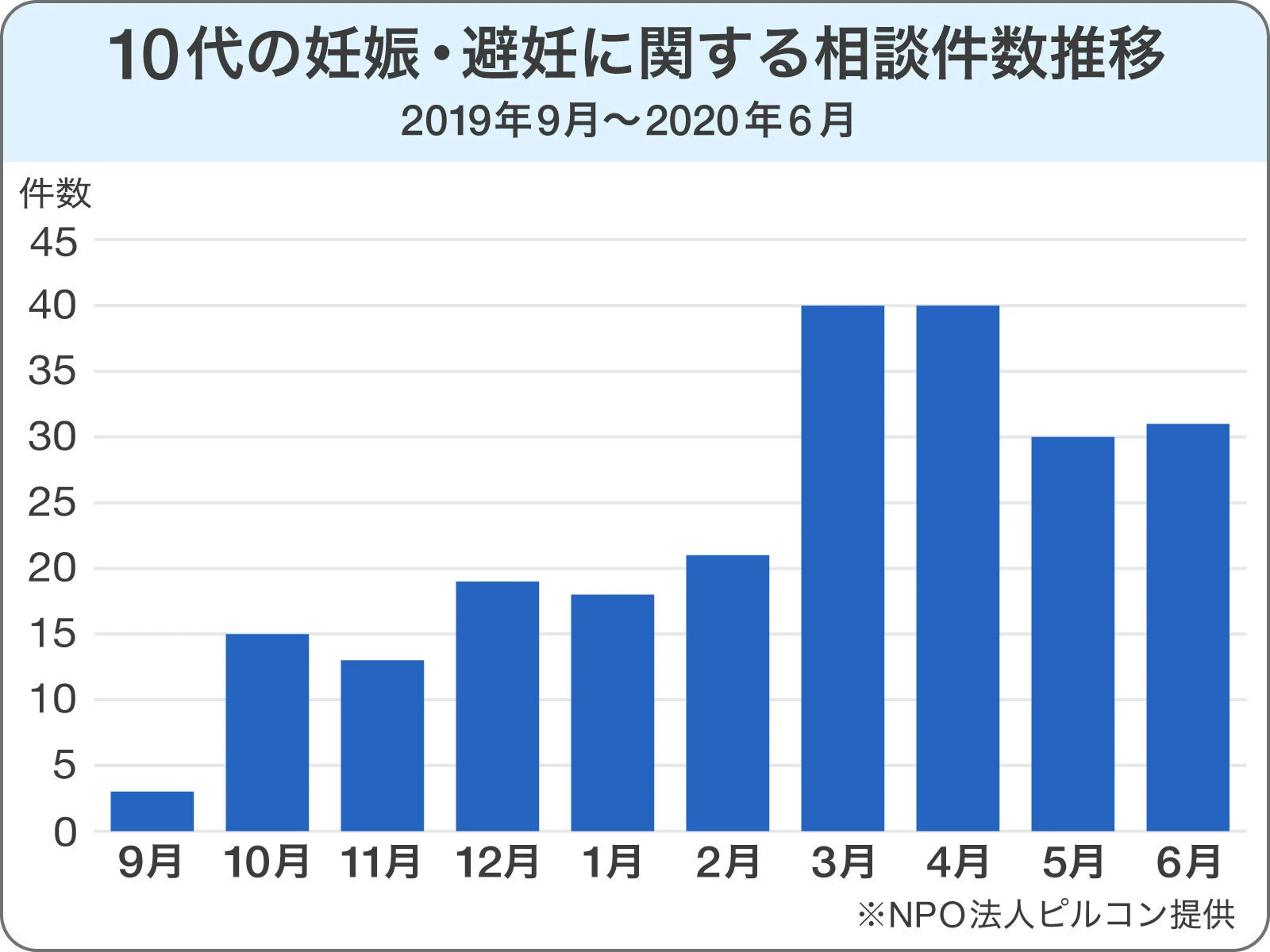 性の知識は“自然に学ぶ”まで待っている猶予なし。親ができることは？（Yahoo!ニュース オリジナル Voice）