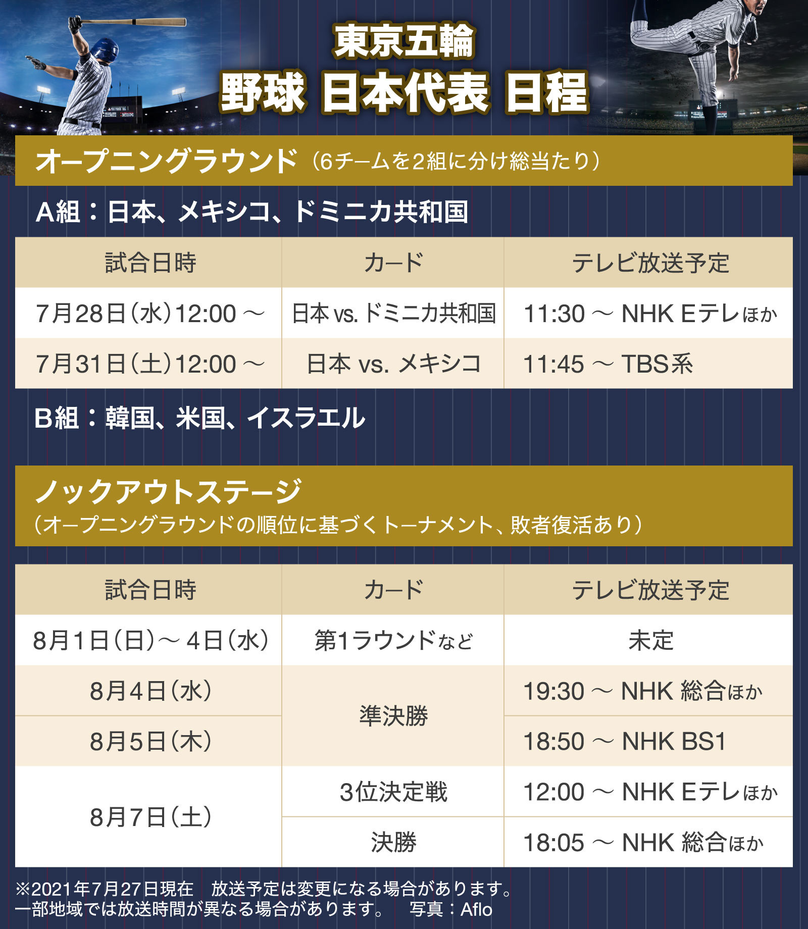 図解 東京五輪 野球日本代表の日程 Yahoo ニュース オリジナル The Page
