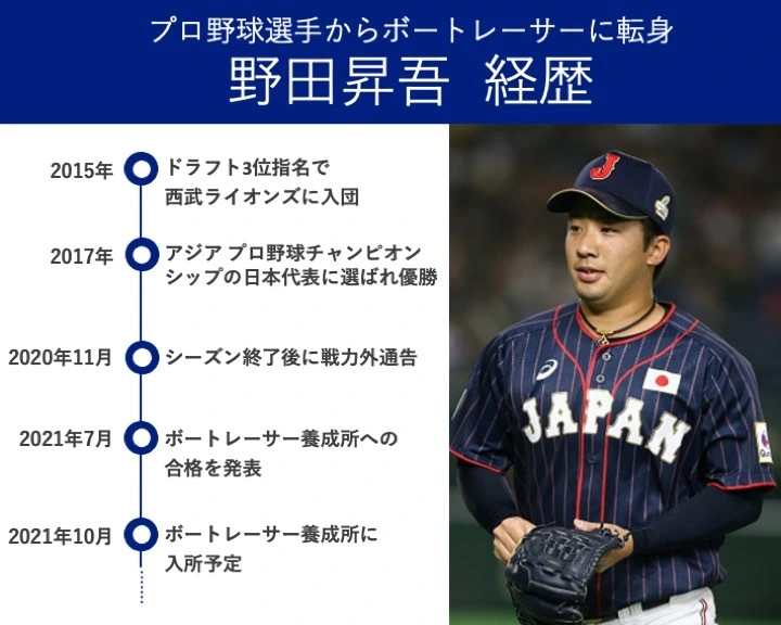 23kg減量した元西武 野田昇吾が1年間妻子を残してボートレーサー転身を目指すわけ Yahoo ニュース オリジナル Voice