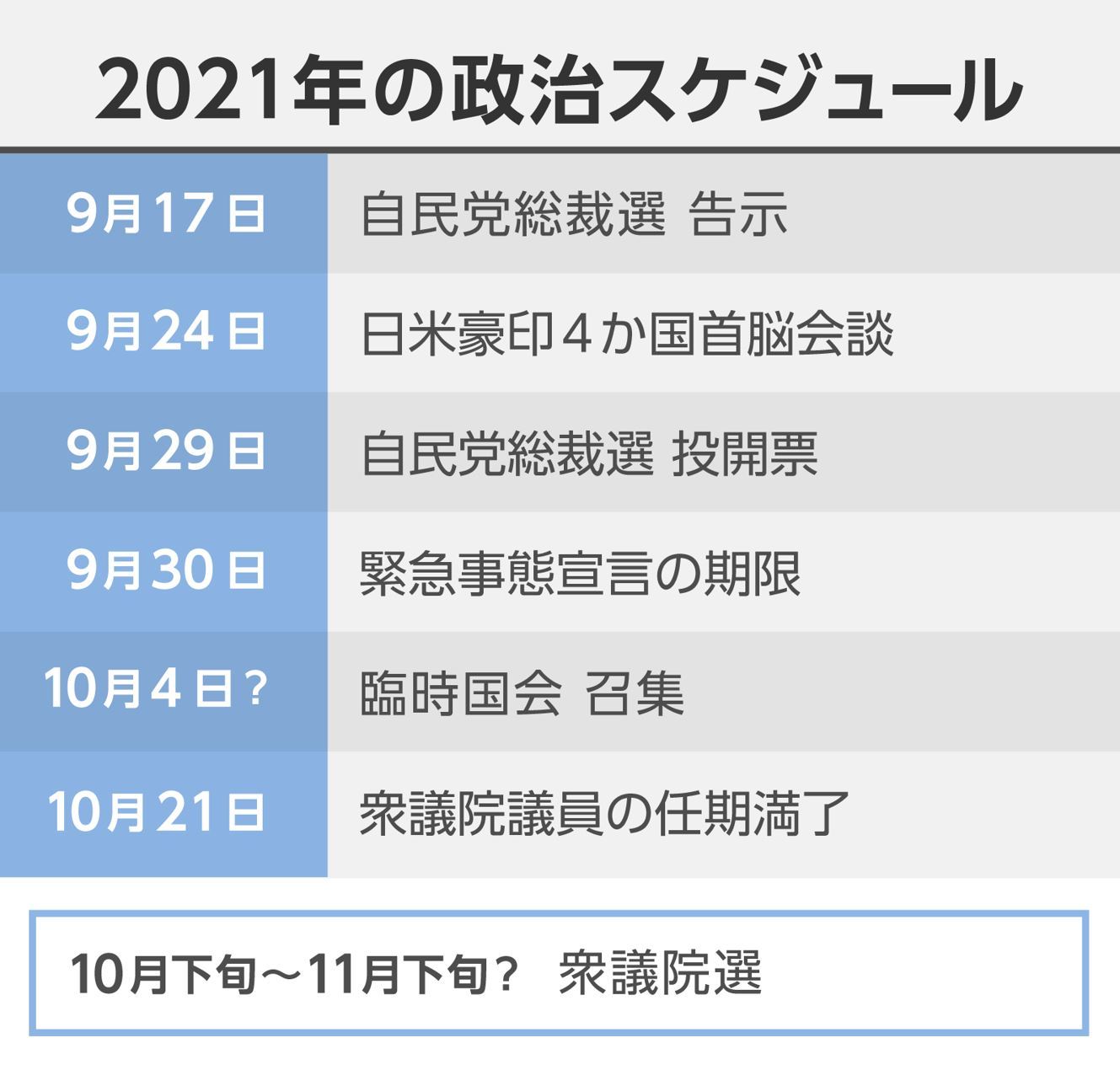 【図解】9月29日に自民党総裁選、10月21日に衆院議員の任期満了 今後の政治日程（Yahoo!ニュース オリジナル THE PAGE）