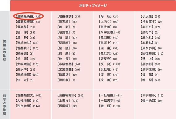 四季報スクリーニングで新しい「見出し検索」を徹底活用（会社四季報