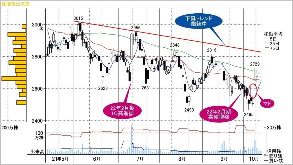 円安進行が追い風、インフラ更新で活躍期待の輸出関連株