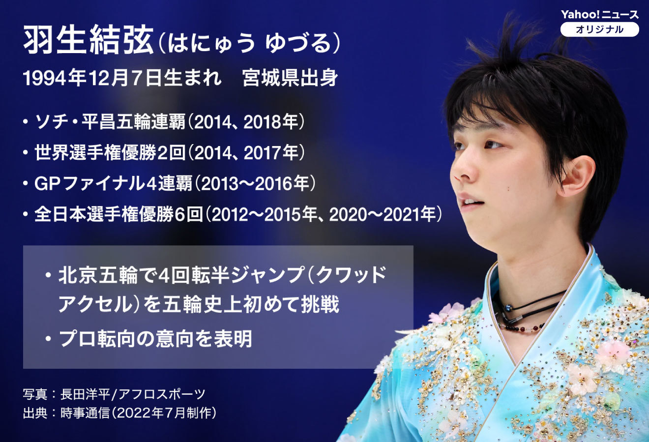 図解】フィギュアスケート・羽生結弦のプロフィール（Yahoo!ニュース 