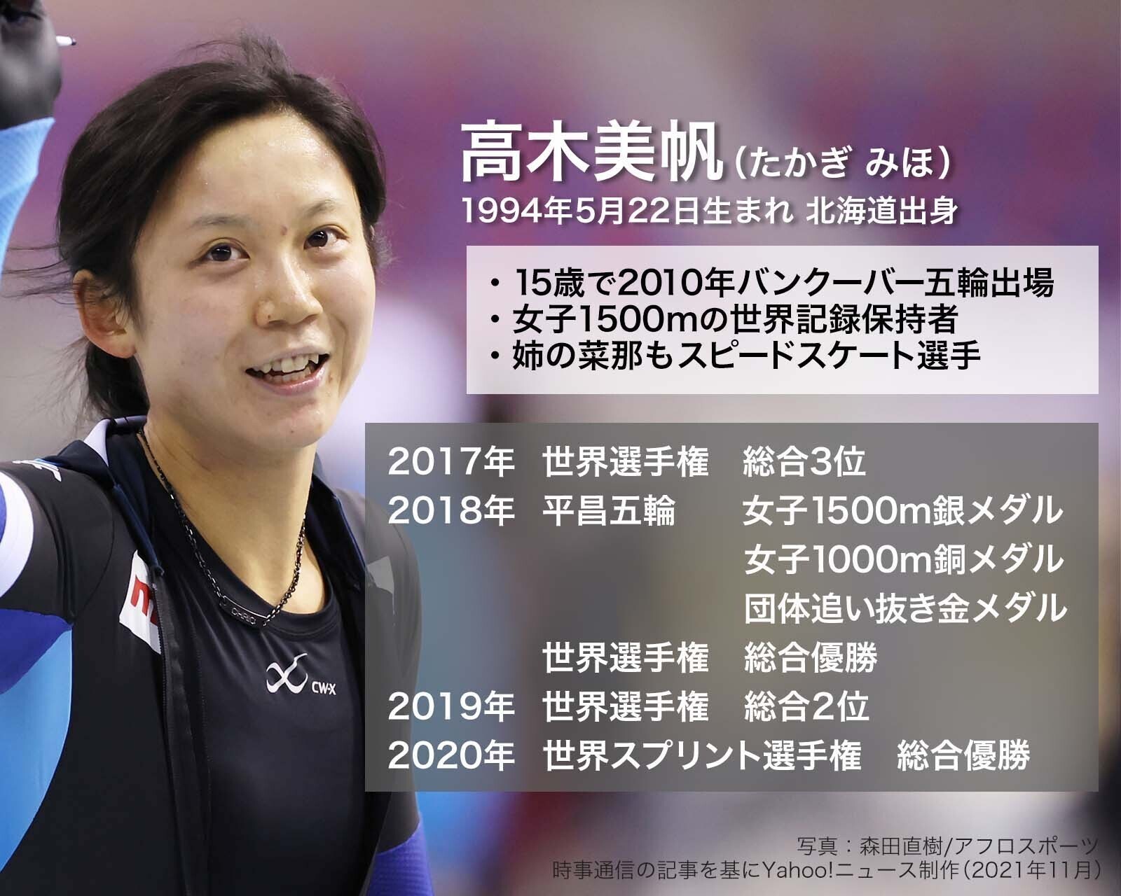 スピードスケート高木美帆画像 