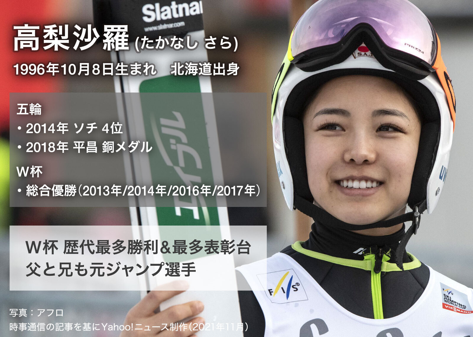 北京五輪ここに注目：高梨沙羅のライバルは？ 最高峰の「サラ