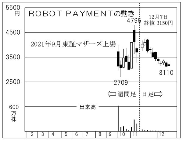 企業のお金をテクノロジーでつなぐ「ROBOT PAYMENT」