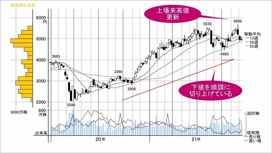 トヨタのEVシフト加速で存在感が一段と高まる総合商社