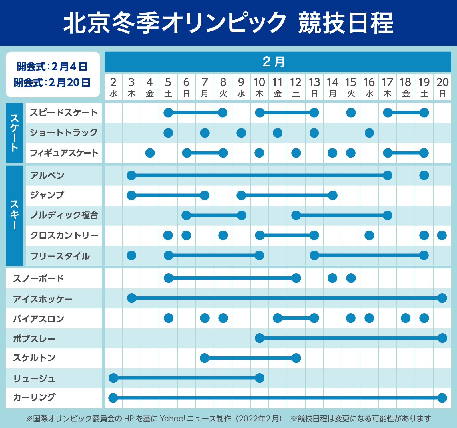 図解 北京冬季オリンピック 競技日程 Yahoo ニュース オリジナル The Page