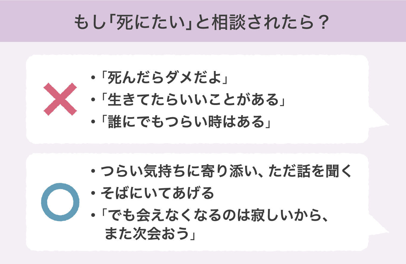 死んじゃダメ はngワード 身近な人から死にたいと相談されたら気をつけたいこと Yahoo ニュース オリジナル Voice