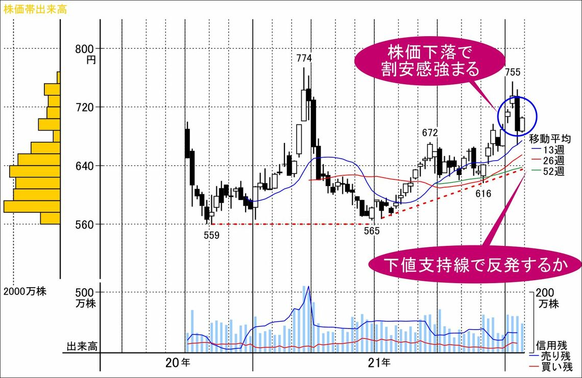 小口株主の優待縮小で売られても「実は有望」な地銀有力株