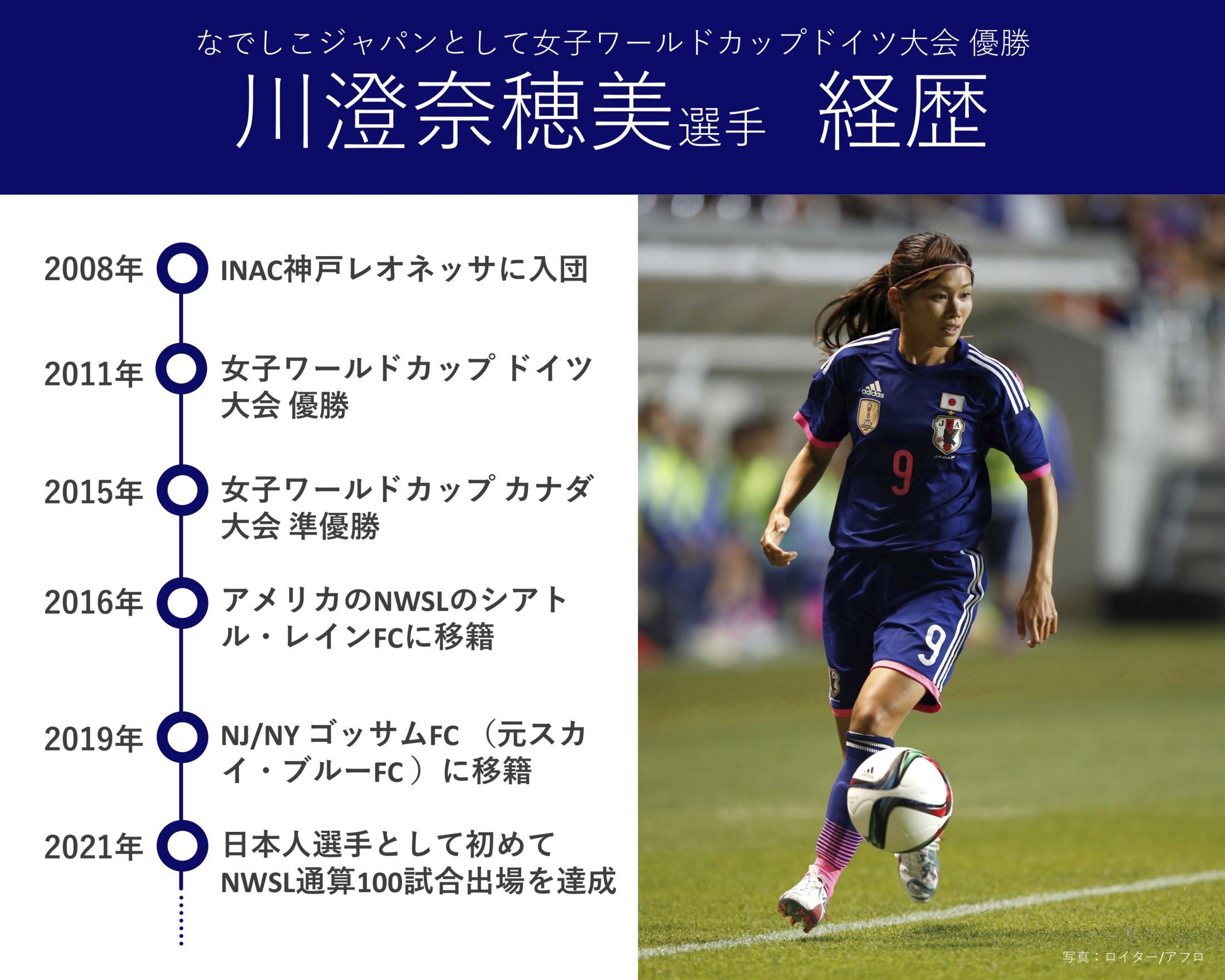 更に値下げ川澄奈穂美選手 - スポーツ選手