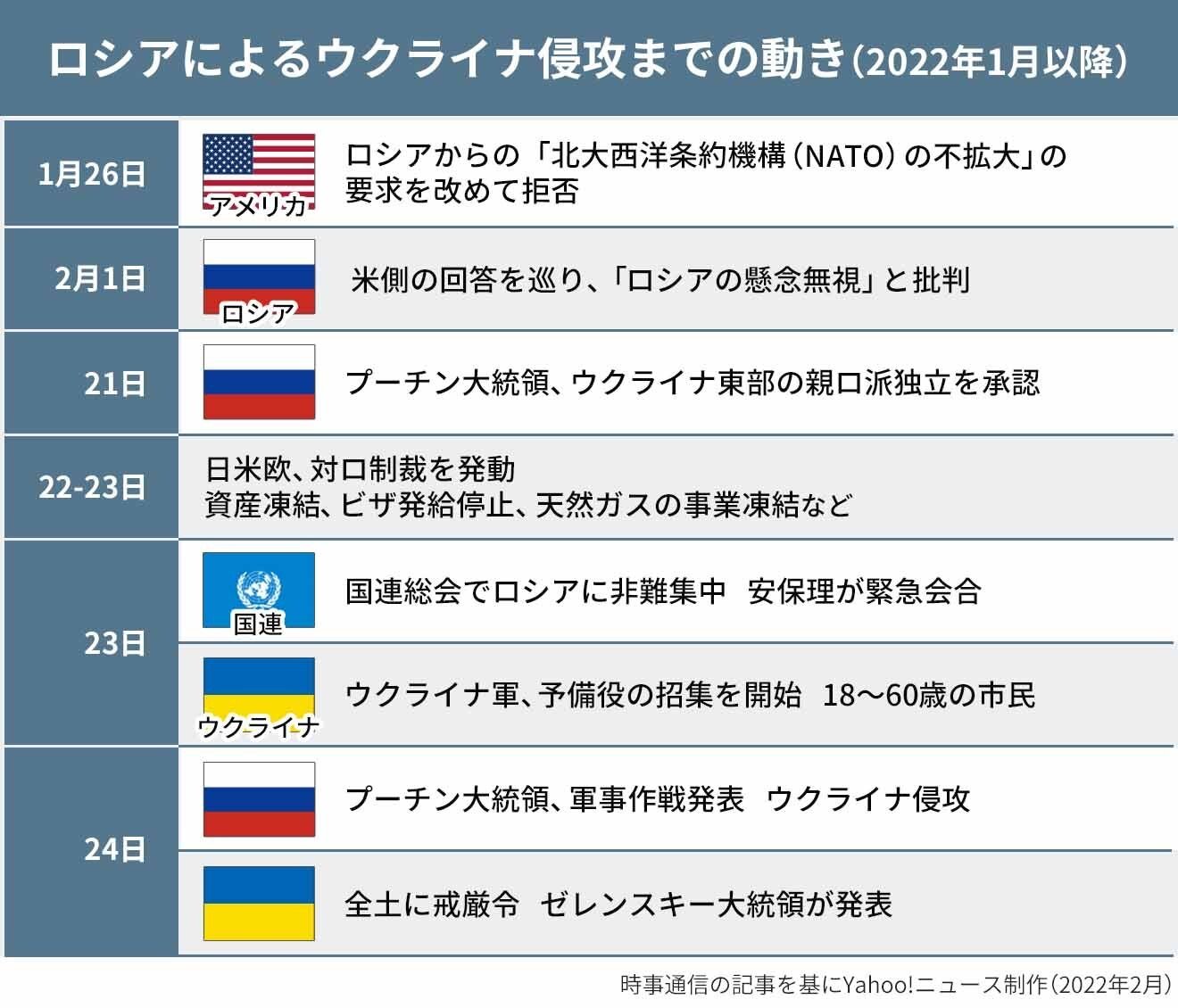 キッザニア 3 歳 0 ヶ月