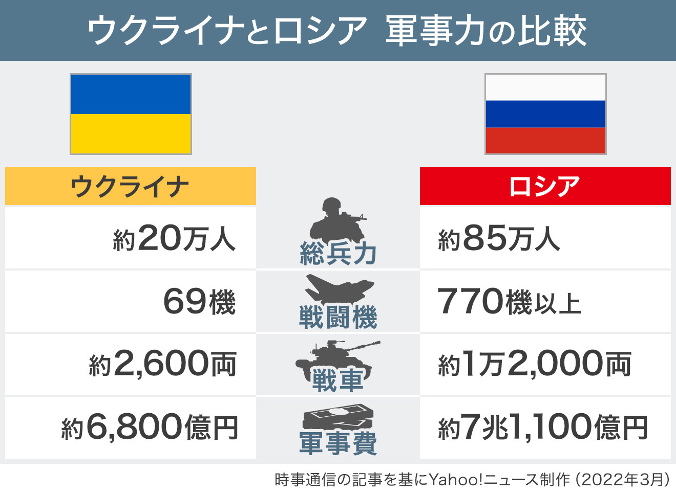 トリリオンゲーム 5巻