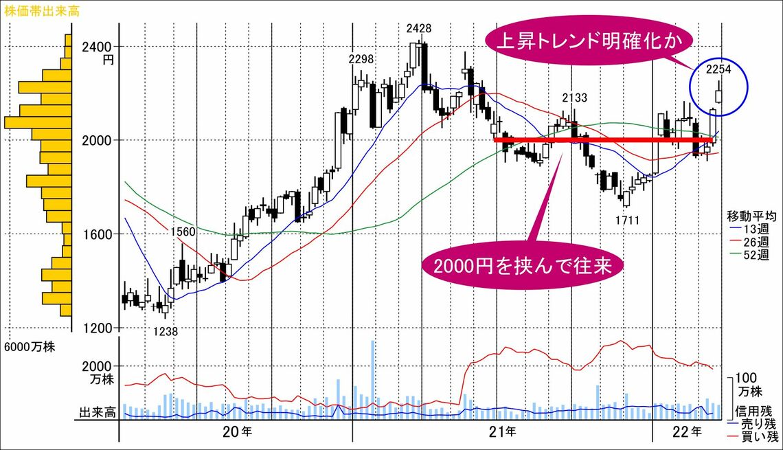 「円安と金利上昇」で増益幅の上積みも期待できる生保大手