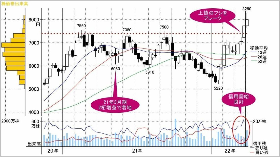 IP多角化とコスト構造改善で業績絶好調のエンタメ銘柄