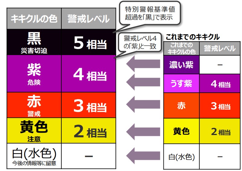 黒 を待ってはいけない 気象庁 キキクル 色分け変更 6月末から 災害に備える Yahoo ニュース オリジナル The Page