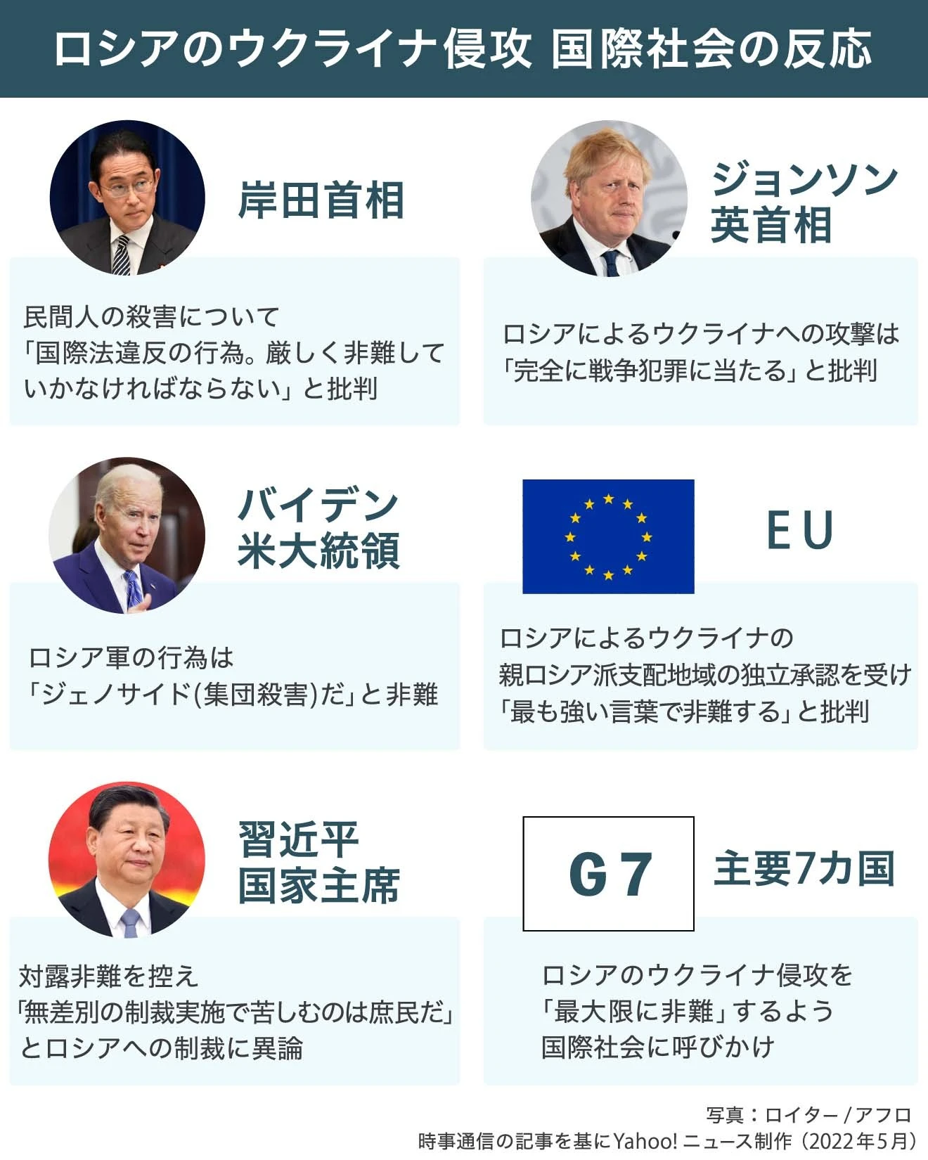 図解 ロシアのウクライナ侵攻を巡る国際社会の反応 Yahoo ニュース オリジナル The Page 図解 ロシアのウクライナ侵攻を巡る国際社会の反応 Yahoo ニュース オリジナル The Page