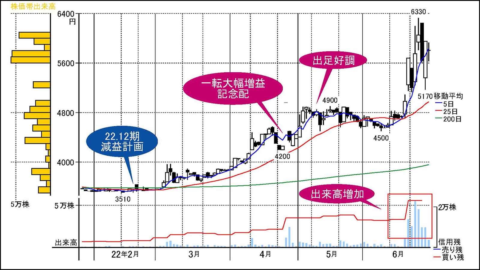 明治15年創業の超老舗が上場来高値更新し急騰した背景