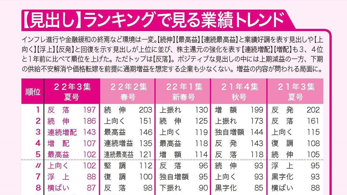四季報夏号見出しで「【反落】が首位」は何を意味するのか（会社