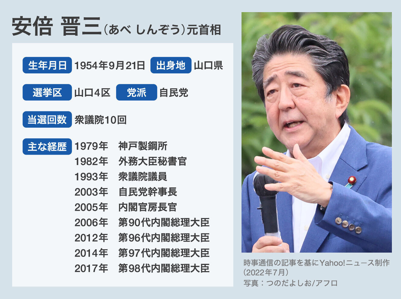 元内閣総理大臣 安倍晋三-