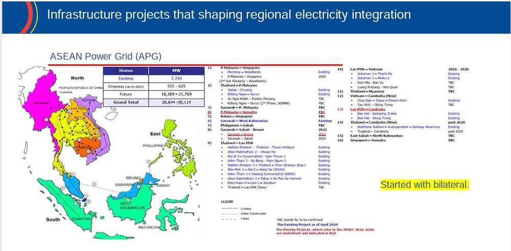 シンガポール「脱炭素」化を支える東南アジア「国際送電網」