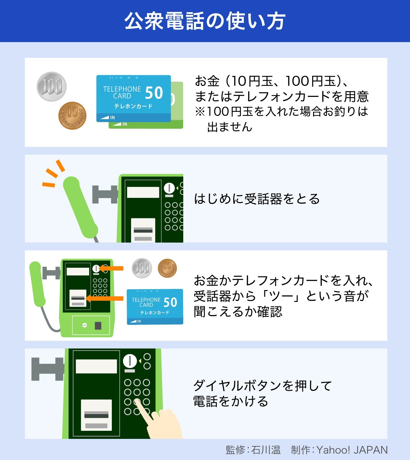 通信障害が発生したら 公衆電話の使い方【図解】（Yahoo!ニュース オリジナル THE PAGE）