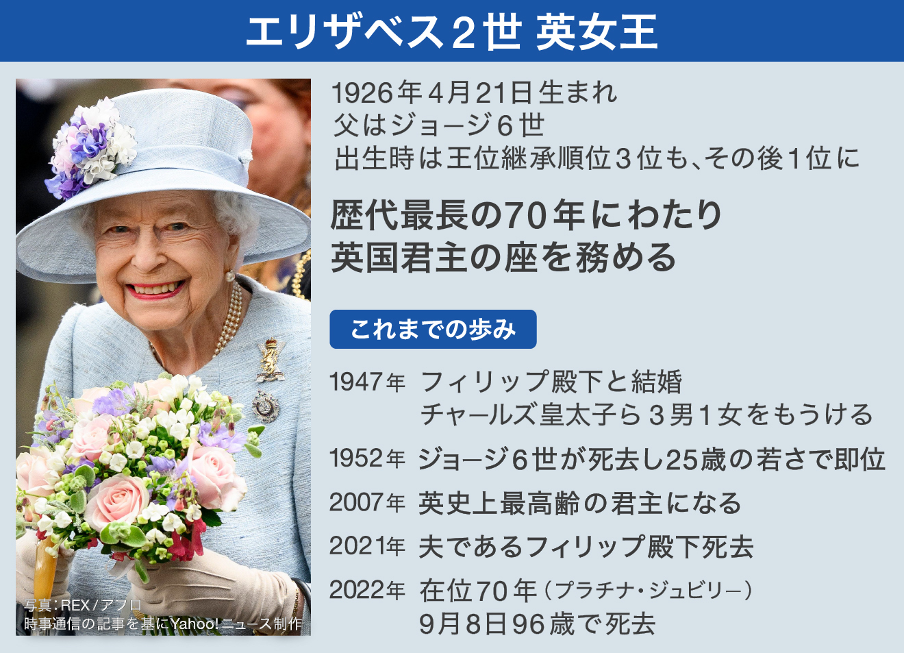 図解】エリザベス2世英女王のこれまでの歩み（Yahoo!ニュース